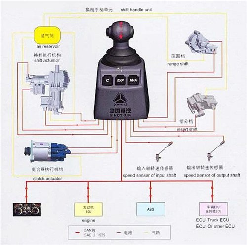 道奇与软驱与滤网与气动执行器的信号是什么关系