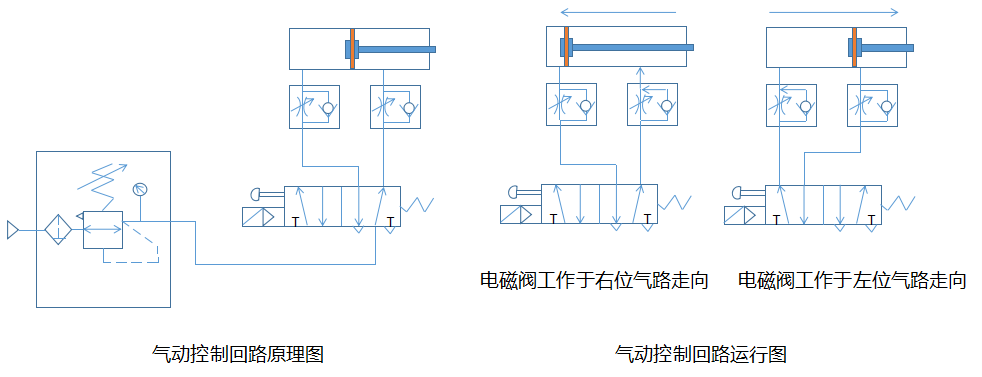 气动元件与软驱与滤网与气动执行器的信号是什么关系