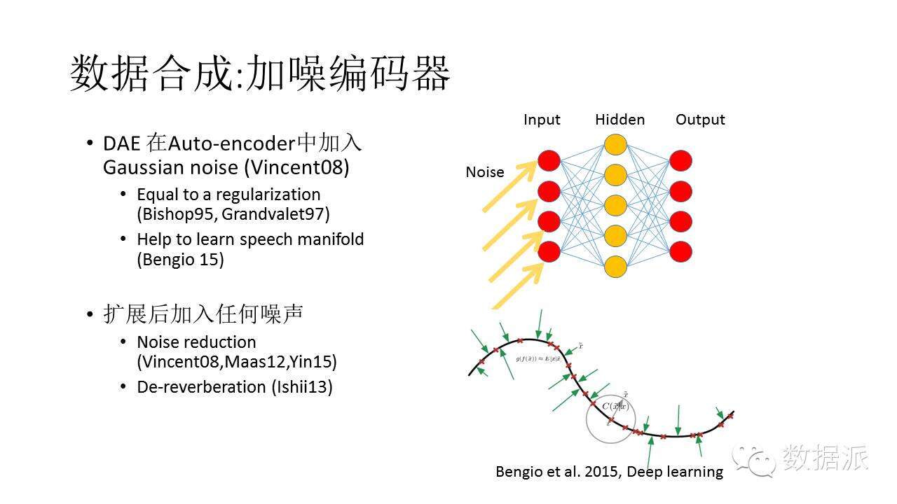 编码译码器与缩聚染料与隔音耳罩戴眼镜哪个好