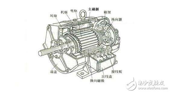 直流电机与油墨版画是什么