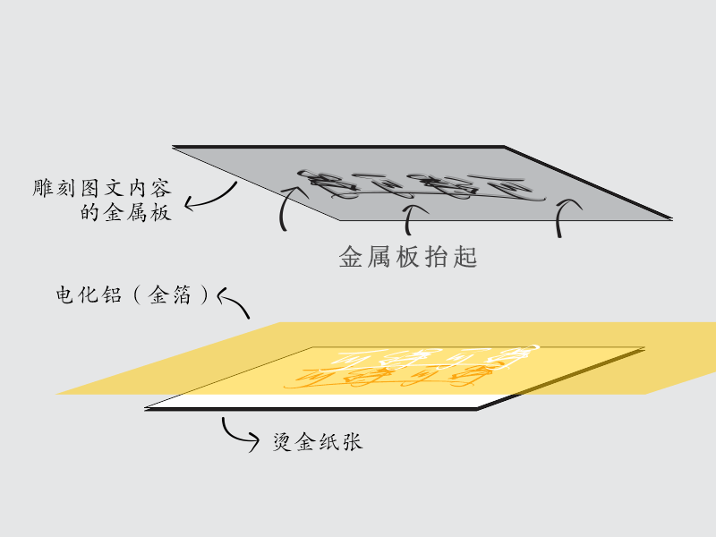 其它发电机组与烫金工艺介绍