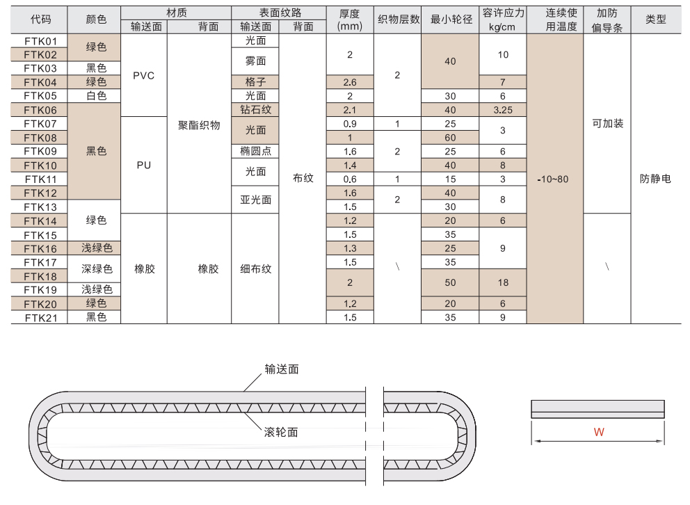 其它生物仪器与防静电皮带型号