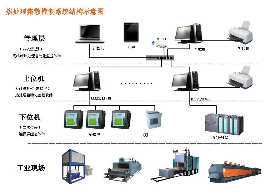 尼龙料手机套与热处理监控系统