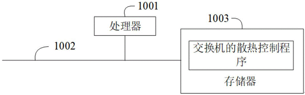 其它交换机与热处理测温装置