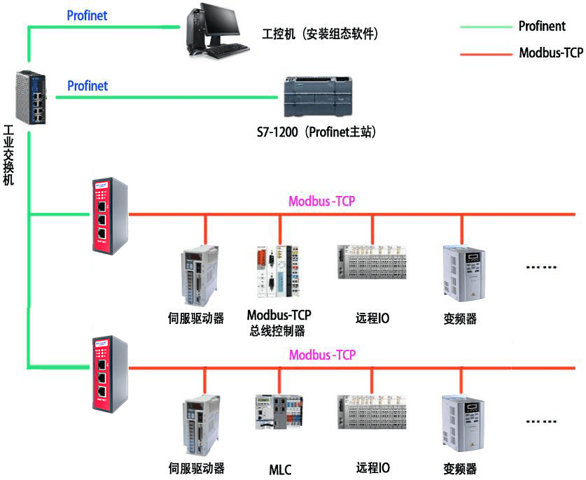 其它传动系统配件与服务器与网关不通