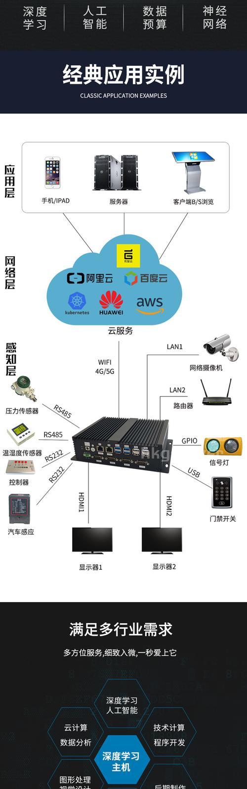 江淮与网关服务器的作用