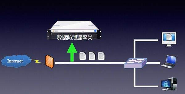 旅游类与网关服务器的作用