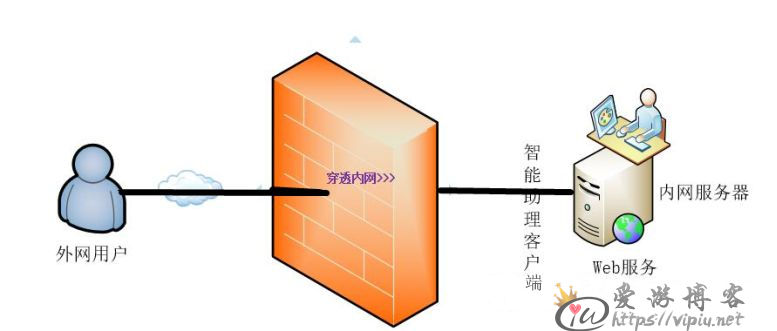 树脂人偶与何为网关服务器