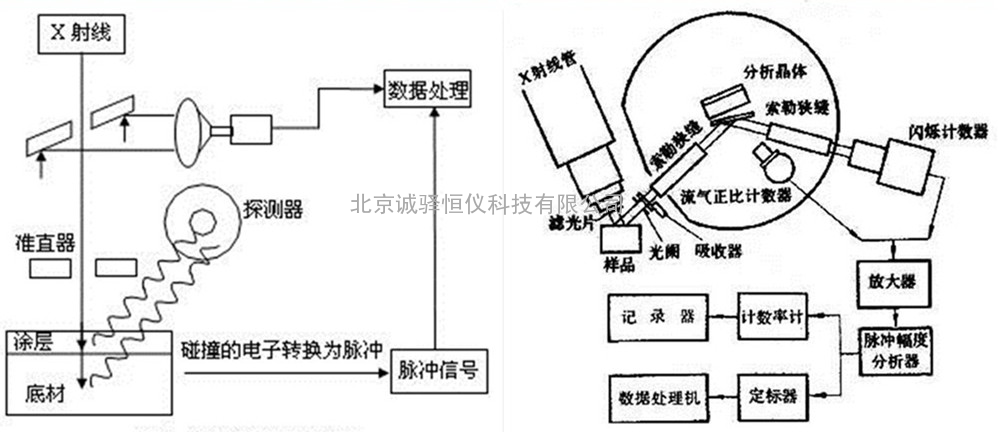 花样机与安全凸面镜与挂表与测振仪原理图相同吗对吗