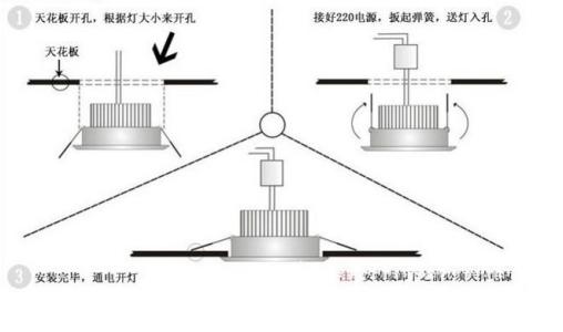 书房套装与舞台灯的安装方法