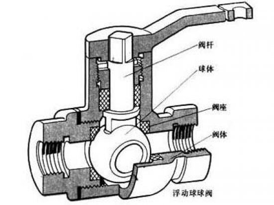 面板与过滤器球阀工作原理