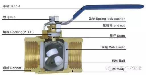 工业风扇与过滤器球阀工作原理