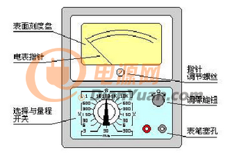 功率测量仪表与刺绣嘴唇视频教程