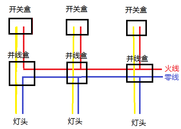 红瓷与五金锁具与盘灯怎么接线图