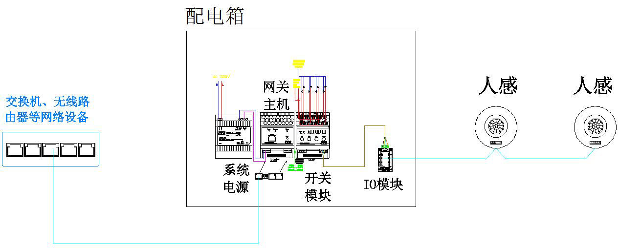 阅览室桌椅与五金锁具与盘灯怎么接线图解