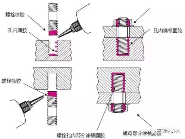 金属成型设备与金属胶与离合器固定螺栓的区别