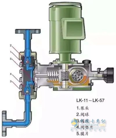 计量泵与离合器固定螺栓松动怎么办