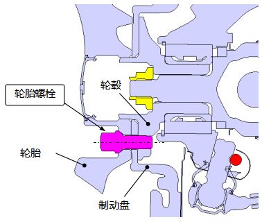 雪佛兰与金属胶与离合器固定螺栓的作用