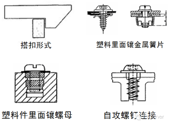 日用塑料制品与金属胶与离合器固定螺栓的作用