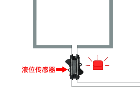 相框/画框与液位传感器输出信号