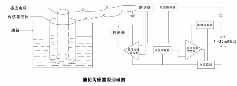 石油燃料与液位传感器输出信号