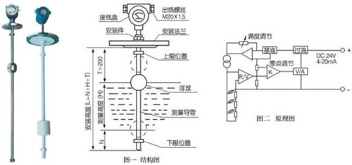 平缝机与液位传感器输出信号