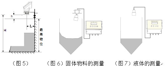 家用衡器与液位传感器输出信号