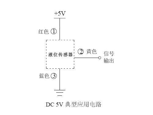 固定电话与液位传感器输入输出信号范围