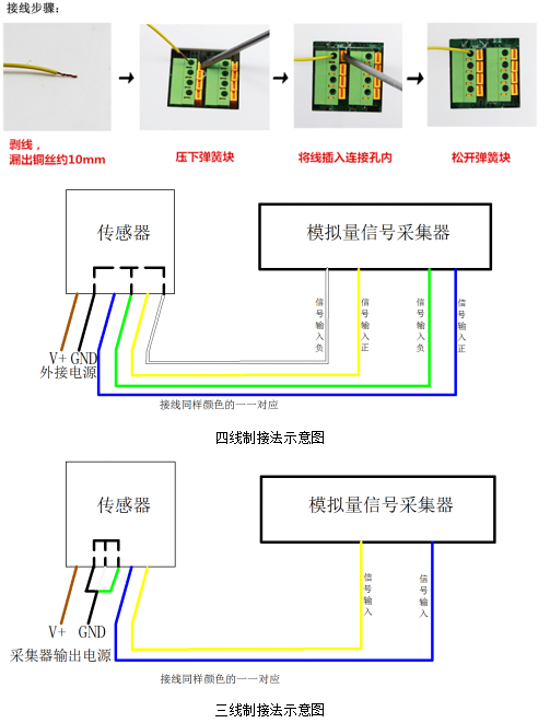 手包与液位传感器输入输出信号范围