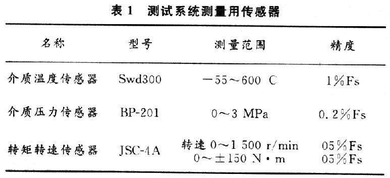 调频器与液位传感器精度