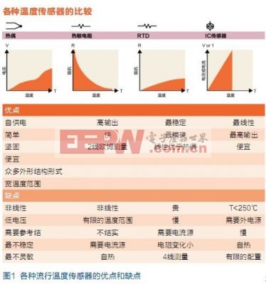 调频器与液位传感器精度