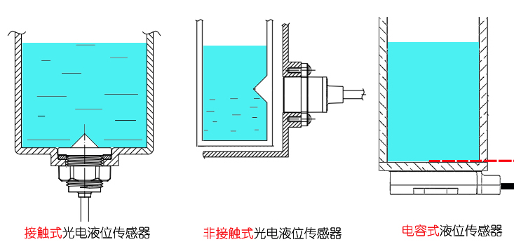 分电器与液位传感器精度