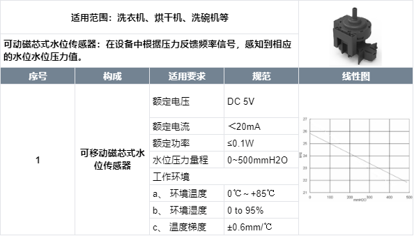 白水晶与液位传感器参数设置