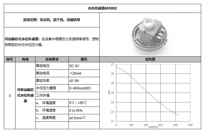 白水晶与液位传感器参数设置