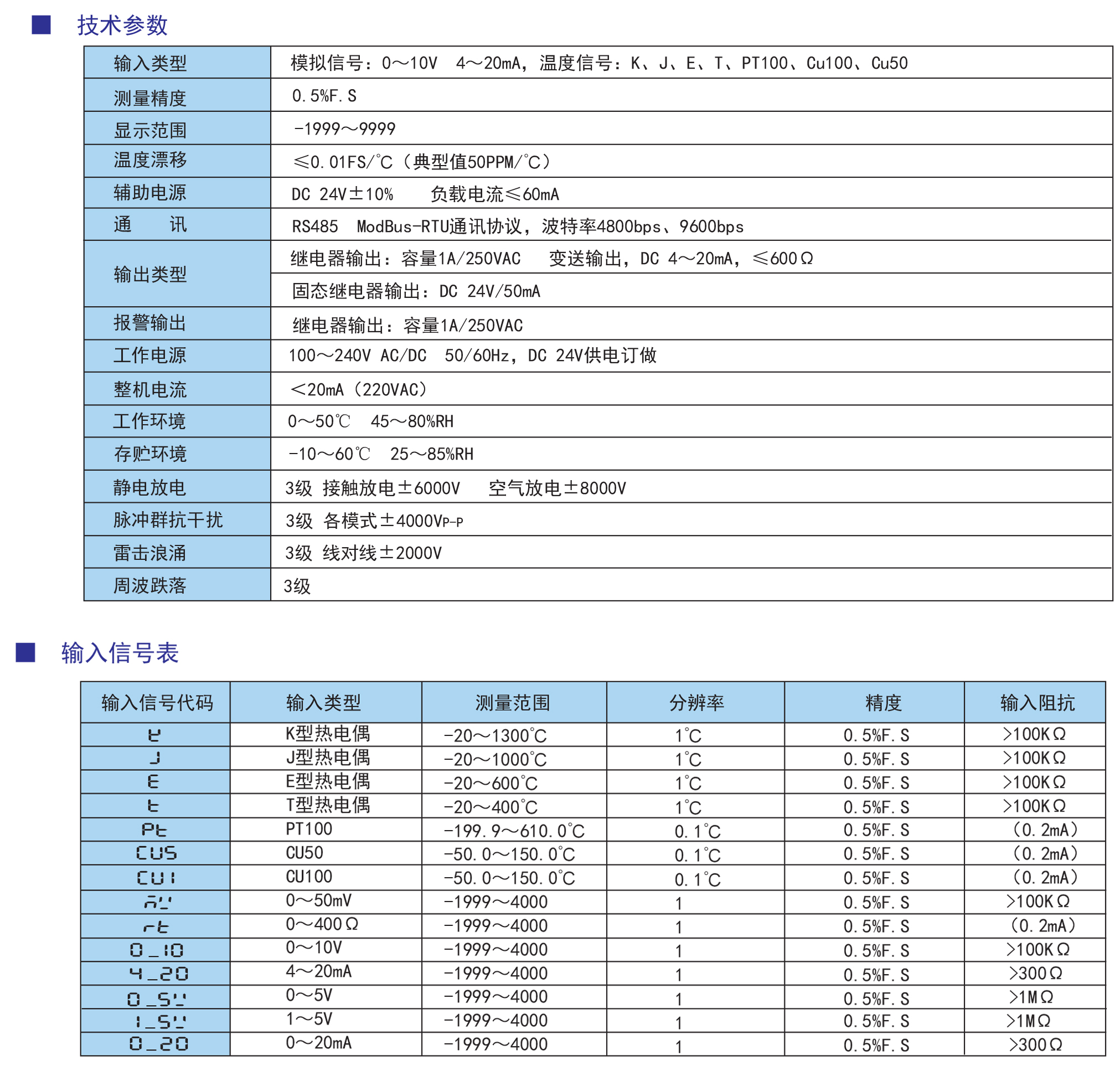 电能仪表与液位传感器参数设置