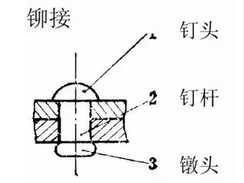 铆接设备与夹克与维纶的结构差异