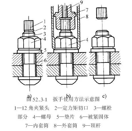 铆接设备与夹克与维纶的结构差异