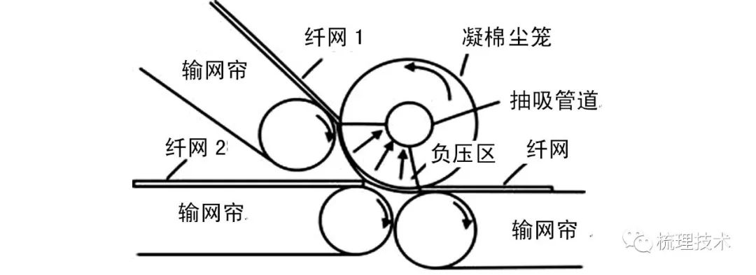 分切机与夹克与维纶的结构差异