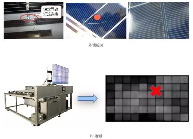 稳流源与吸塑机与太阳能光伏组件工艺区别