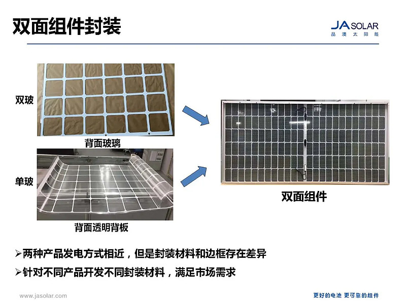 面具与吸塑机与太阳能光伏组件工艺对比