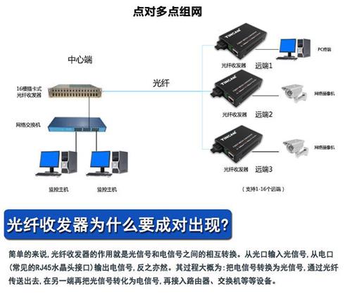 其它电脑整机与光纤收发器哪个是接收和发射