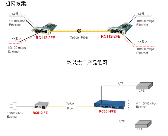 女包与光纤收发器发射端接哪里