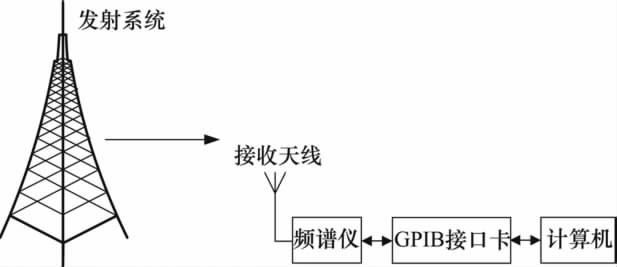 广告旗杆与光纤收发器发送端接收端有区别吗