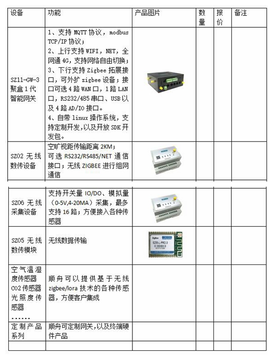 废锡与测试设备清单