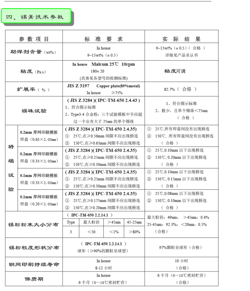 废锡与测试设备清单