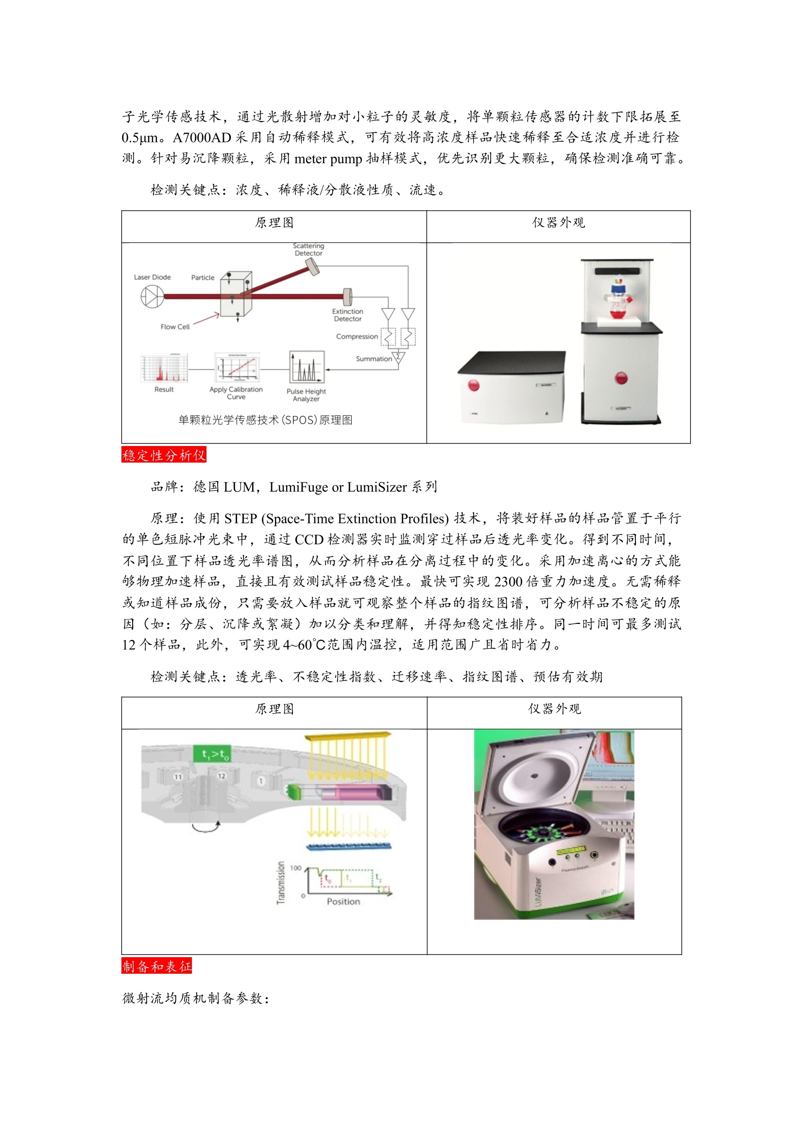 墨水与测试设备及其原理