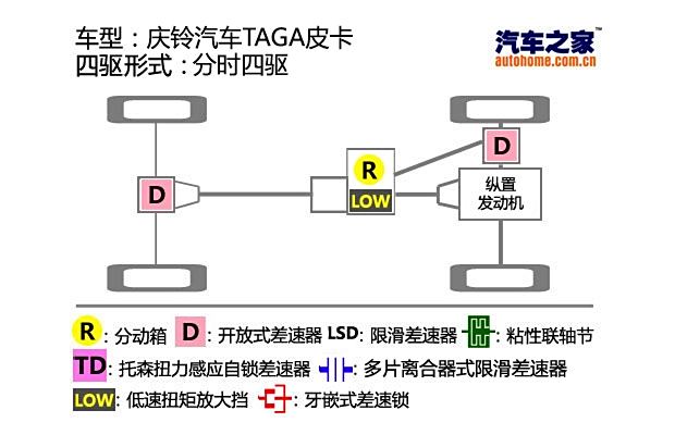 庆铃与测试设备及其原理