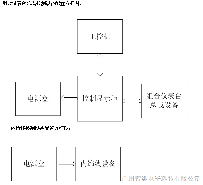 台历与测试设备及其原理