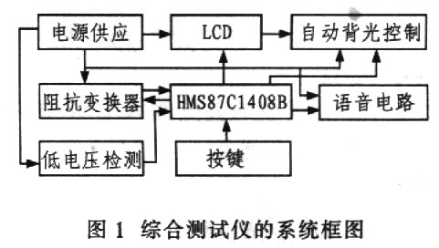 台历与测试设备及其原理