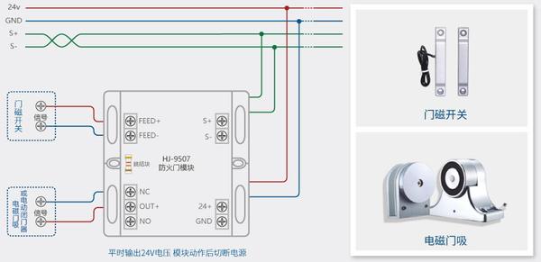 防火门与串珠包接线